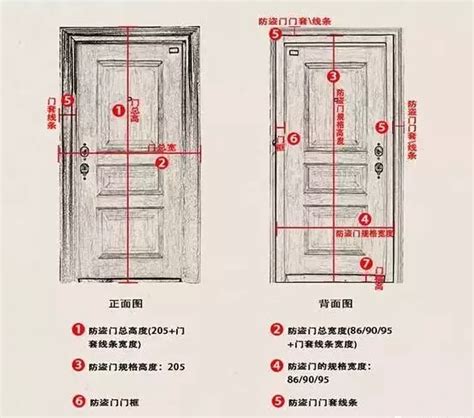 房間門高度|【門尺寸】門尺寸大揭密：房門、玄關門、推拉門完美。